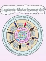 Vorschau - Fördermaterial/Inklusion - Legekreis "Woher kommst du?" - sich vorstellen - Deckblatt