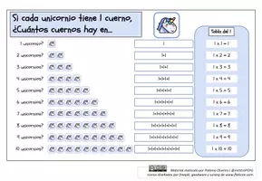 Vista previa - Juegos / Gamificación - Tablas de multiplicar COMPLETO - página 2