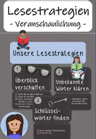 Vorschau - Stundenentwürfe - Lesestrategien Materialpaket (Kl. 3/4) - Deckblatt