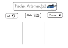 Vorschau - Arbeitsblätter - Unterrichtsreihe zum Thema: Fische - Seite 2