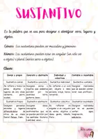 Vista previa - Refuerzo / NEE / Materiales de apoyo - RESUMEN GRAMÁTICA LENGUA ESPAÑOLA - página 1