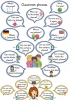 Vorschau - Präsentationen/Tafelbilder - Materialpaket Classroom phrases - Seite 3