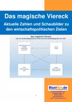 Vorschau - Arbeitsblätter - Das magische Viereck - Aktuelle Zahlen und Schaubilder zu den wirtschaftspolitischen Zielen - Deckblatt