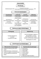 Vorschau - Stundenentwürfe - Die Arbeitslosigkeit Wirtschaft und Recht 8 II Lehrplan Plus - Seite 1