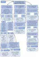 Vorschau - Poster - Tenses Übersicht "Test": Welche Zeitform nutze ich? - Seite 1