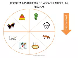Vista previa - Unidades / Secuencias / Situaciones de Aprendizaje - Emociones y estaciones - página 2