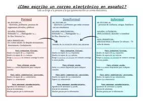 Vorschau - Merkblätter - Methodenblatt: correo electrónico - Email - Deckblatt