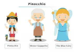 Vista previa - Hojas de trabajo - Learn classic tales characters in English / Red Riding Hood / Pinocchio / Alice in Wonderland / Aprende personajes de cuentos clásicos en inglés - página 2
