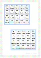 Vista previa - Refuerzo / NEE / Materiales de apoyo - Ordinal numbers Key ring - página 1