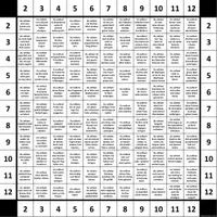 Vorschau - Spiele - Brettspiel: Ratschläge erteilen mit dem Konjunktiv II des Modalverbs „sollen“ (Konversation mit „Du solltest …“) (Version 1) - Deckblatt