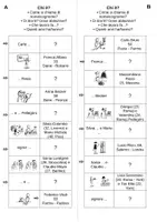 Vorschau - Arbeitsblätter - Tandembogen: Name, Alter und Beruf erfragen - mestieri e professioni - Seite 3