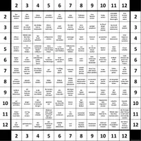 Vorschau - Spiele - Brettspiel: Ratschläge erteilen mit dem Konjunktiv II des Modalverbs „sollen“ (Konversation mit „Du solltest …“) (Version 2) - Deckblatt