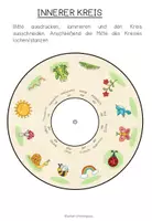 Vorschau - Arbeitsblätter - Frühling – DaF, DaZ, Deutsch, Wortschatz, Vokabeln, Arbeitsblatt, Frühlingsbegriffe, Begriffe lernen | Wortschatzrad, Deutsch lernen, Sprachförderung, Klasse 2, 3, 4, Grundschule - Seite 3
