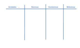 Vista previa - Unidades / Secuencias / Situaciones de Aprendizaje - Ficha usando material base 10 - Lectura y escritura de números decimales - página 2