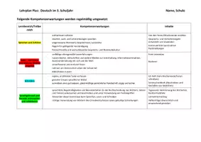 Vorschau - Lehrpläne/Lehrermaterial - Jahresplan Stoffverteilungsplan: Deutsch (Klasse 3, Bayern) - Seite 2