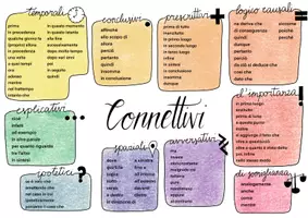 Vorschau - Merkblätter - IT Connettivi - Deckblatt