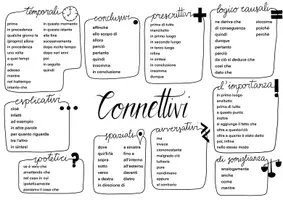 Vorschau - Merkblätter - IT Connettivi - Seite 1