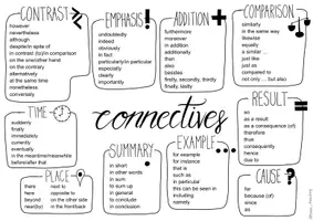 Vorschau - Merkblätter - Connectives - Seite 1