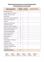 Vorschau - Arbeitsblätter - *BUNDLE* Unterrichtsmaterial zur Erlebniserzählung als Reizwortgeschichte (inkl. Hefteintrag, Schreibideen, Klassenarbeit/Leistungsnachweis + Kriterien zum Bewerten) *DEUTSCH-MATERIALPAKET* - Seite 2