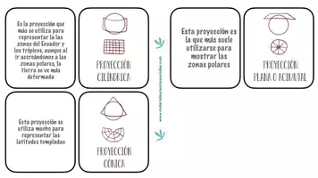 Vista previa - Unidades / Secuencias / Situaciones de Aprendizaje - TARJETAS ELEMENTOS CARTOGRÁFICOS - página 3