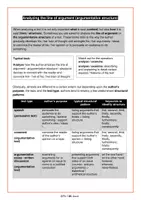 Vorschau - Merkblätter - Analyzing the line of argument / Argumentative structure (Method Sheet with Language Support / Englisch EF - Q1 - Q2) - Seite 1