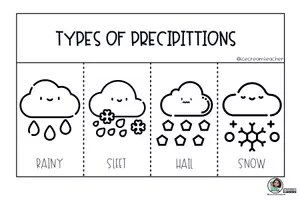 Vista previa - Hojas de trabajo - Water cycle Ingles - página 3