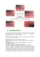 Vista previa - Unidades / Secuencias / Situaciones de Aprendizaje - CONCEPTOS DE MODELOS PEDAGOGICOS - página 2