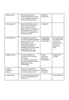 Vorschau - Stundenentwürfe - Verlaufsplan: Folgen der Globalisierung für die Umwelt / Gruppenpuzzle - Seite 2