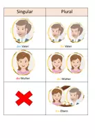 Vorschau - Merkblätter - Singular Plural "Meine Familie" DaZ - Deckblatt