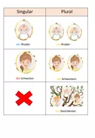 Vorschau - Merkblätter - Singular Plural "Meine Familie" DaZ - Seite 3
