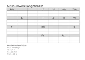 Vorschau - Merkblätter - Massumwandlungstabelle für alle Masse - Seite 1