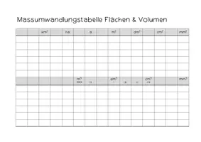 Vorschau - Merkblätter - Massumwandlungstabelle für alle Masse - Seite 2