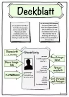 Vorschau - Stundenentwürfe - Materialpaket Bewerbung Anschreiben, Deckblatt, Lebenslauf, Dritte Seite - Bewerbung - Praktikum - Seite 3