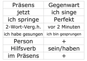 Vorschau - Präsentationen/Tafelbilder - Verbzeiten Kärtchen Begriffe - Seite 1