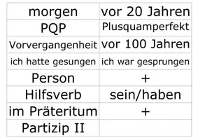 Vorschau - Präsentationen/Tafelbilder - Verbzeiten Kärtchen Begriffe - Seite 3