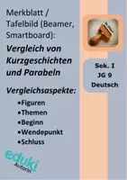 Vorschau - Präsentationen/Tafelbilder - Merkblatt: Merkmale von Kurzgeschichten und Parabeln im Vergleich - Deckblatt