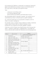 Vorschau - Arbeitsblätter - Vaterunser (Lernen an Stationen) - Seite 2