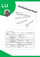 Vorschau - Lehrpläne/Lehrermaterial - Planungsraster Mein Leben und meine Familie - Deckblatt