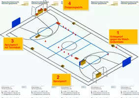 Vorschau - Stundenentwürfe - Handball 5: Sprungwurf im Handball - Seite 1