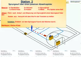 Vorschau - Stundenentwürfe - Handball 5: Sprungwurf im Handball - Seite 3