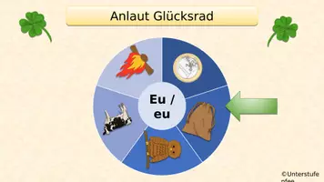 Vorschau - Spiele - Glücksrad Lautverbindung "eu" - Seite 1