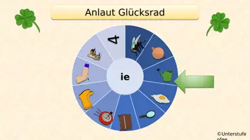 Vorschau - Spiele - Glücksrad Lautverbindung "ie" - Seite 1