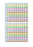 Vista previa - Tarjetas / Manipulativos - Tabla de multiplicar - página 1