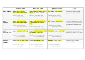 Vista previa - Hojas de trabajo - English VERB TENSE FORMATION - Portada