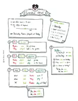 Vorschau - Arbeitsblätter - Rookie Grammar - SIMPLE PAST: Sketch Notes / Merkblatt + AB - Seite 2