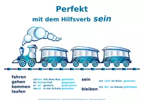 Vorschau - Merkblätter - Perfekt-Lernhilfen mit Merkposter, DaF-DaZ, Niveau A1-A2 - Deckblatt