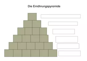 Vorschau - Arbeitsblätter - Ernährungspyramide & Gesunde Ernährung: Arbeitsblatt (Schneiden & Kleben) - Sachunterricht - Kl. 3/4 - Seite 1
