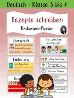 Vorschau - Poster - Rezepte schreiben - Kriterien - Poster / Tafelkarten - Deckblatt