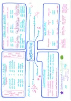 Vorschau - Arbeitsblätter - Substantive Übersicht - oldschool - Deckblatt