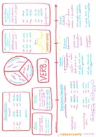 Vorschau - Arbeitsblätter - Verben Übersicht - oldschool - Deckblatt
